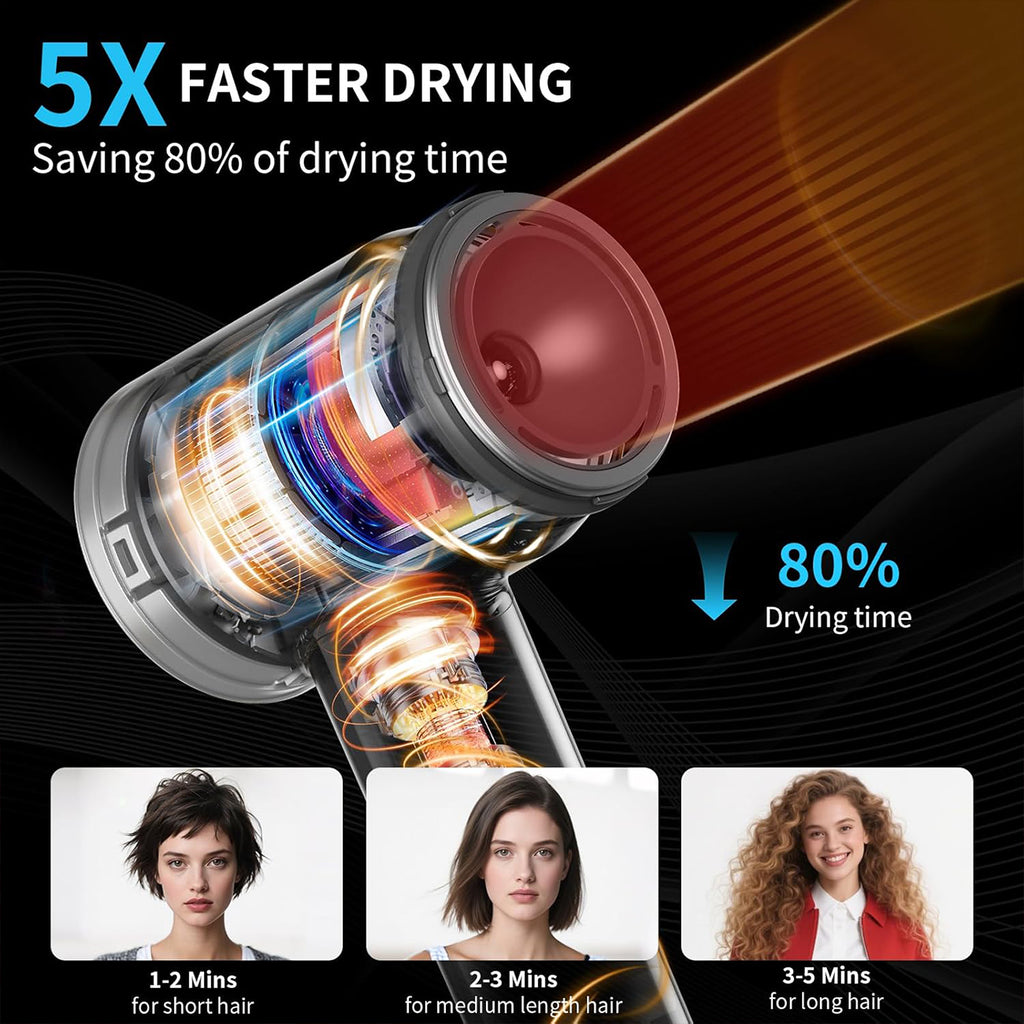 Professional High Speed Hair Dryer with Diffuser, 500 Million Negative Ions, Ultra-Fast Drying, Low Noise, 150000 RPM, Infrared Blow Dryer  with a Magnetic Nozzle for Faster Drying Hair Types
